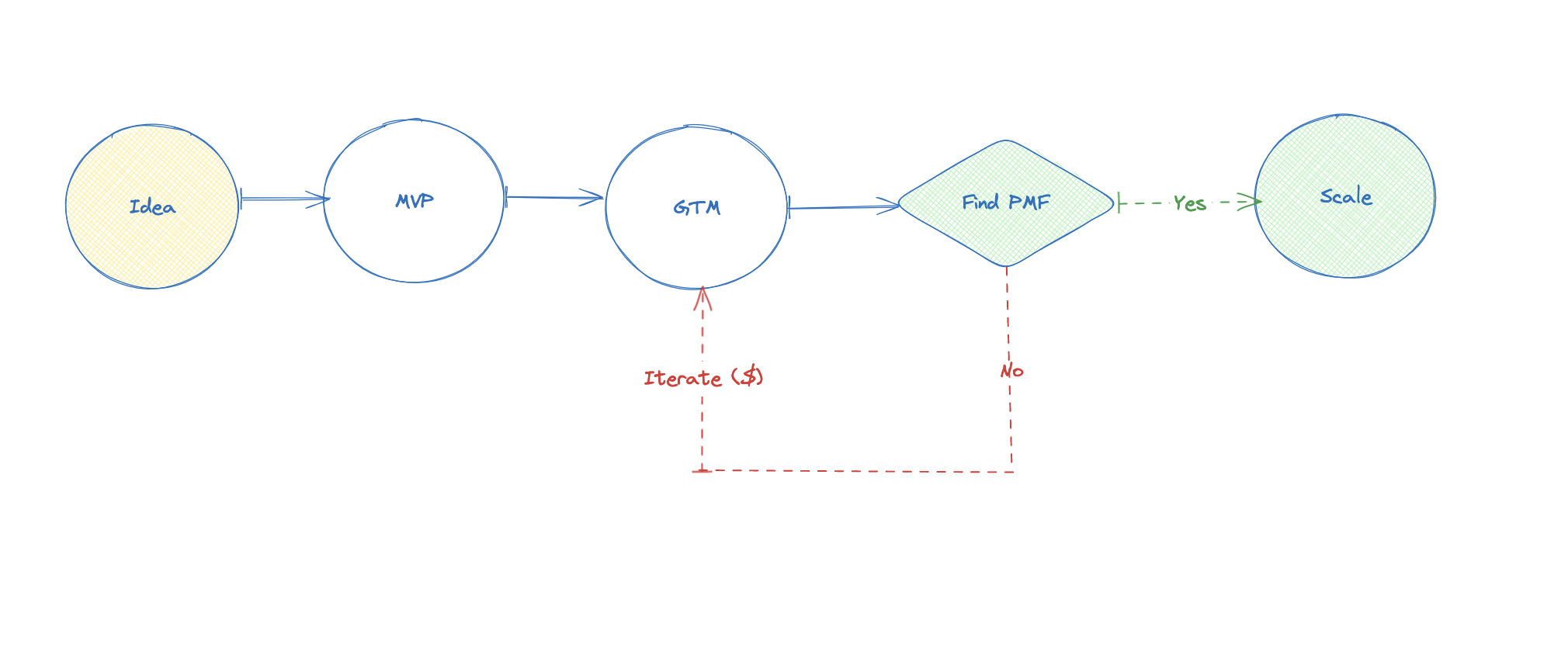 Product Lifecycle fig1-product_lifecycle.png