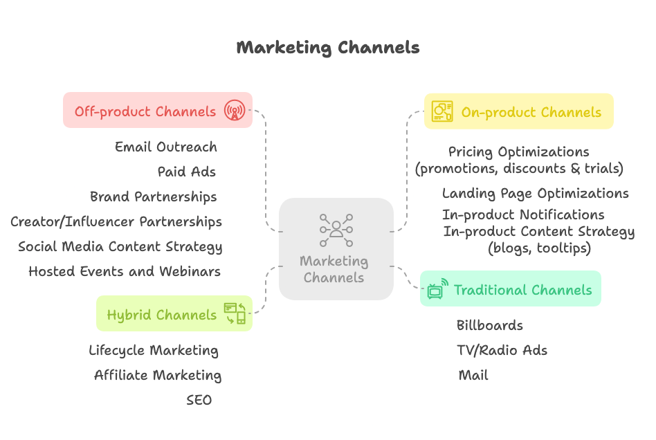 marketing_channels.png
