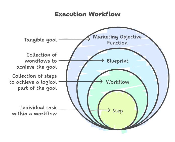 mos_exec_workflow.png